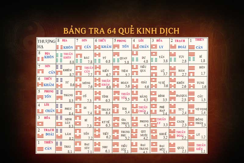 ung-dung-64-que-kinh-dich-trong-du-bao-du-doan-1